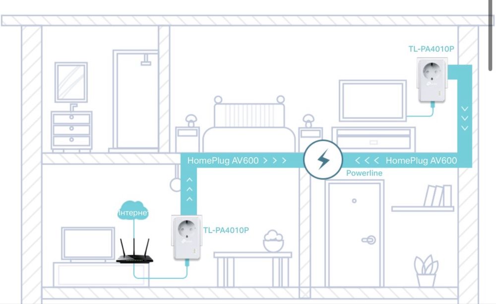 Продам Адаптер TP-LINK TL-PA4010P KIT AV600