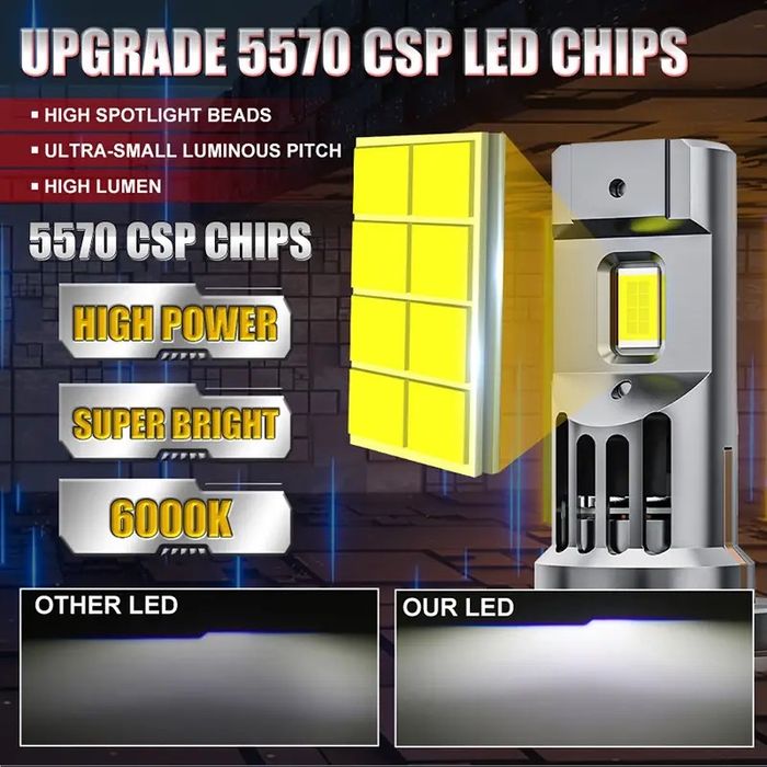 Becuri led bec led H7 mini Bmw F10 E60 Passat B6 Skoda octavia Hyundai