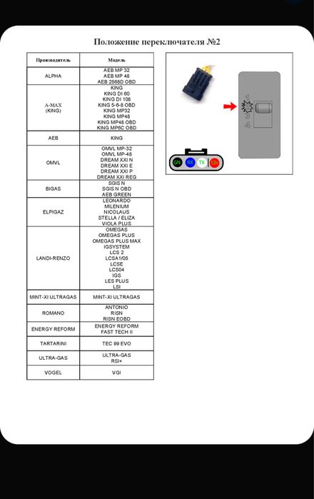 Кабель для гбо УНИВЕРСАЛЬНЫЙ пропан, метан