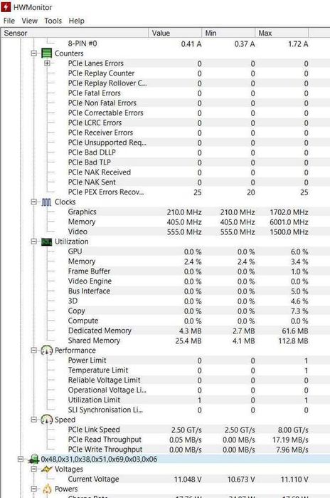 Laptop gaming Dell G15 5515 Ryzen Edition