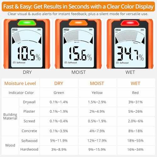 Нов Дигитален влагомер Neoteck, 6 режима, аларма, за дърво и бетон дом
