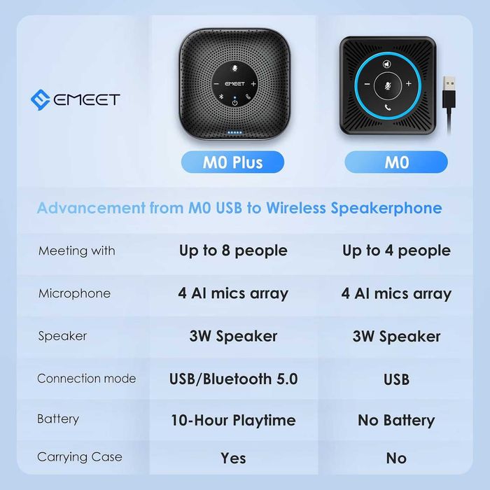EMEET M0 Plus – професионален Bluetooth speakerphone за онлайн срещи и конференции