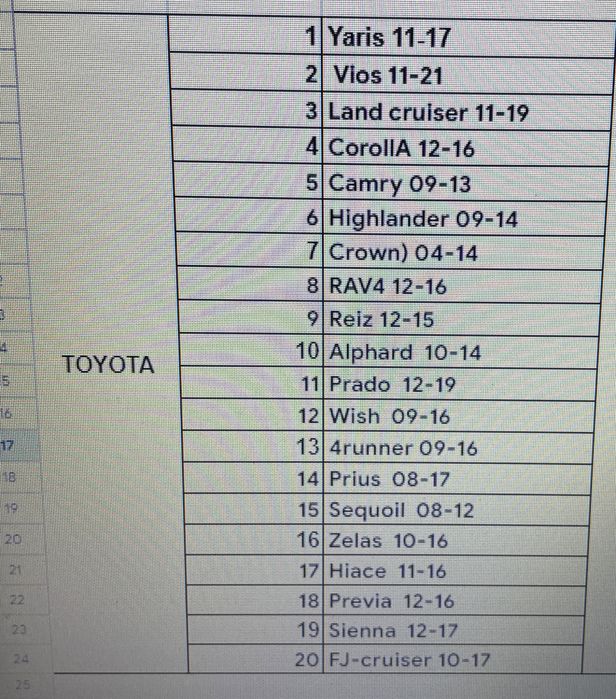 Доводчики дверей Toyota