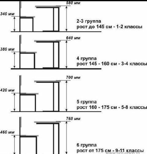 Учебные школьный парты любой цвет