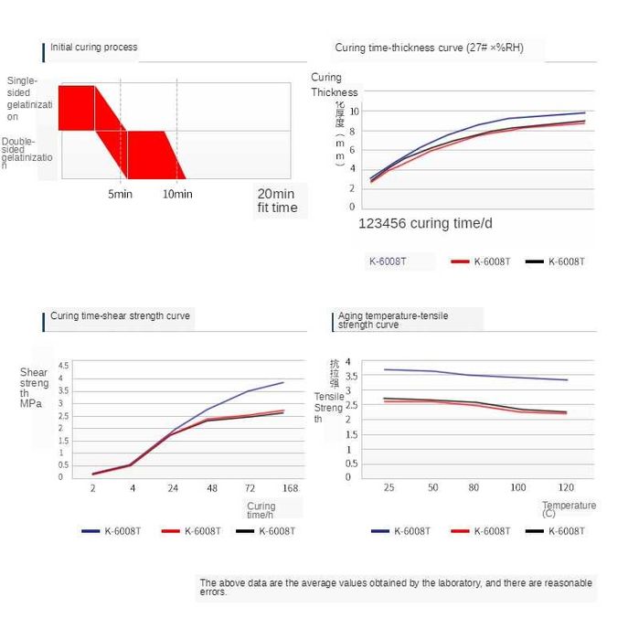 Специальный клей для электронных компонентов Kafuter K-6008W, 80 гр.