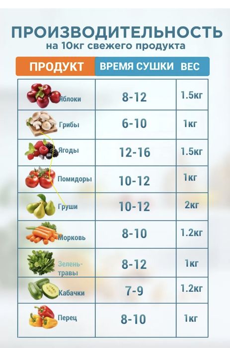 Дегидратор овощей и фруктов