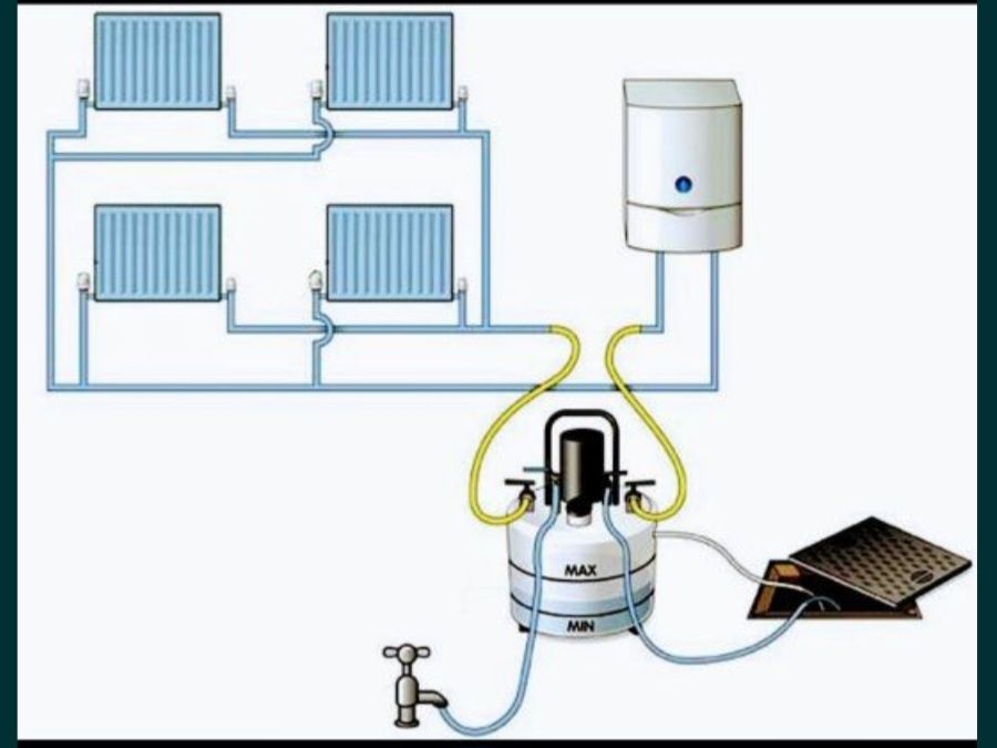Spălarea Curățare Chimică Încălzire în Pardoseală  Centrale Termice