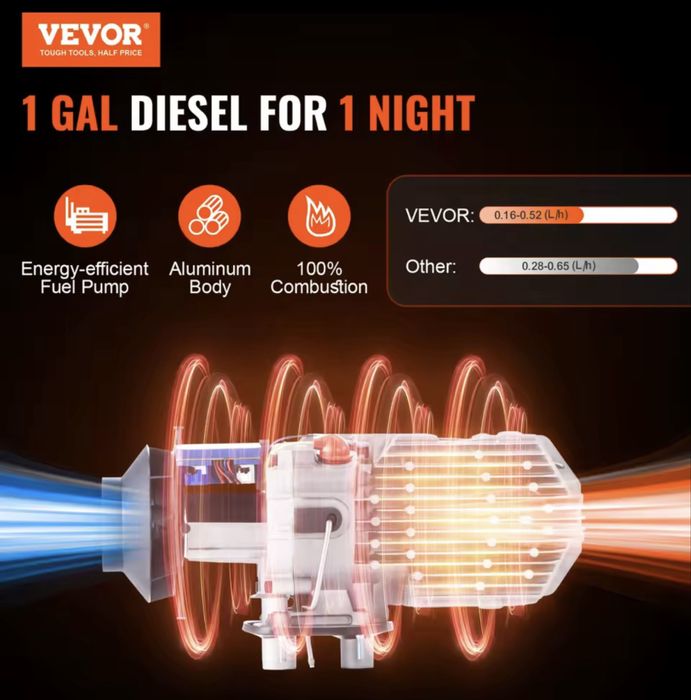 Промо**Суха дизелова печка 5kw 12V