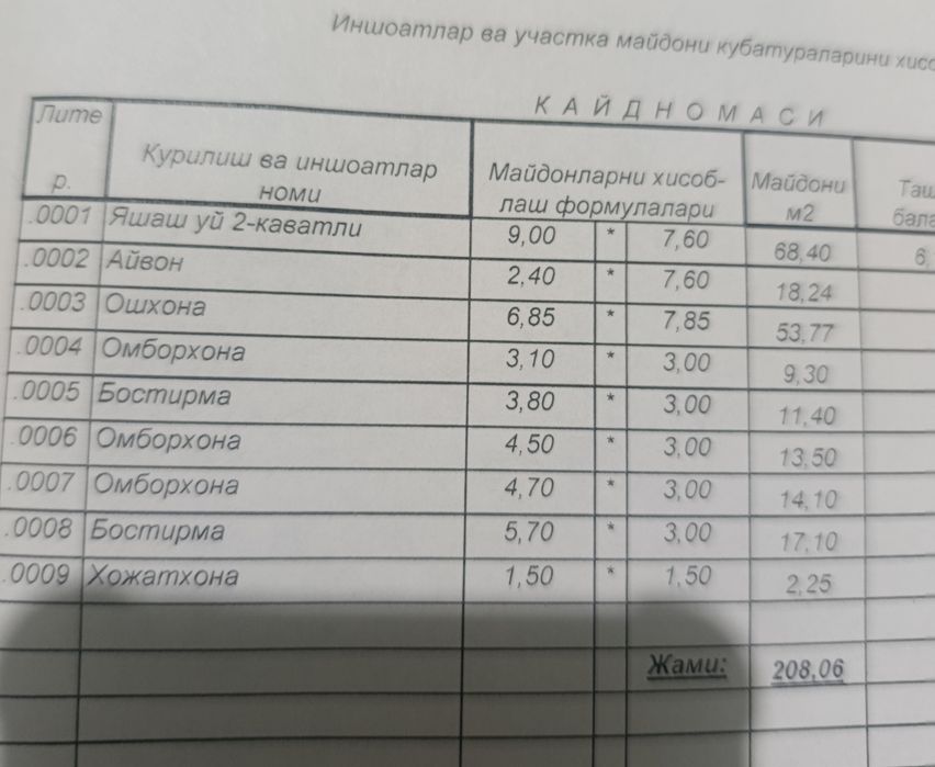 Уртасарой Навруздан 4.5 км ховли
