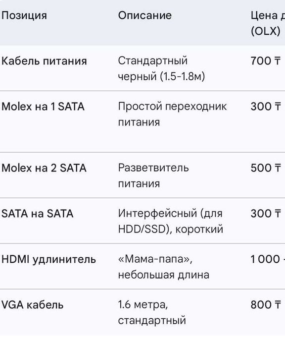 Компьютерные кабеля