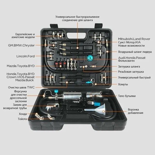 Набор для очистки форсунок без снятия с двигателя