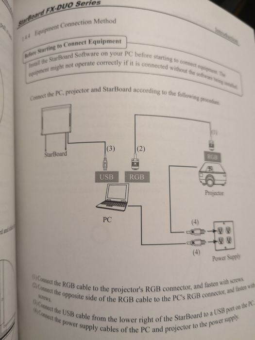 Ecran proiecție  gen Tabela interactiva Smartboard STARBOAR Hitachi
