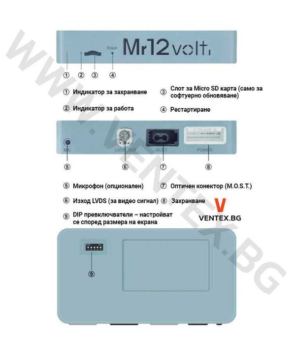 CarPlay и Android Auto интерфейс за Porsche PCM 3.1 - Mr12Volt