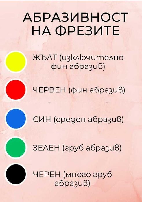 Керамични накрайници / фрези