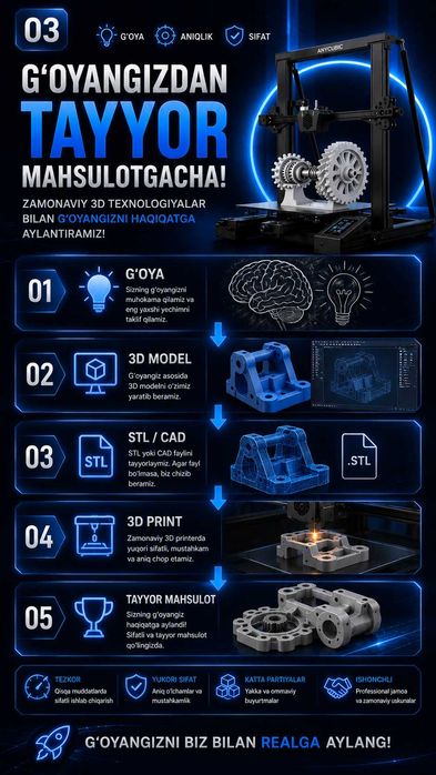 Profitsional 3D PRINTER xizmatlari | Qulay narxlar