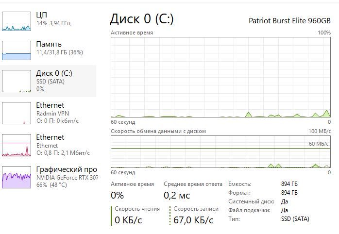 RTX 3070 продам компьютер