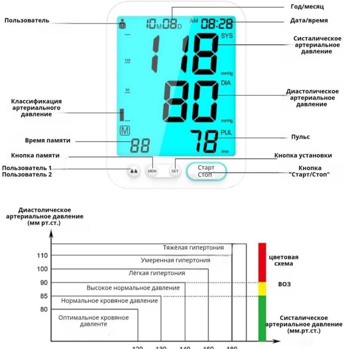 Тонометр Bai-Bala U81D