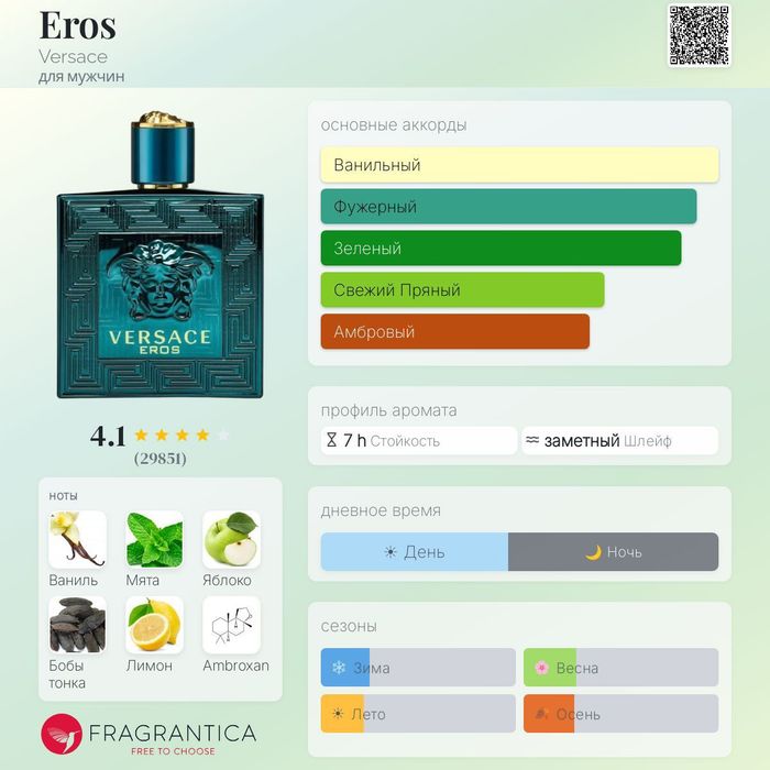 Versace Eros  100 ml — 100% Orginal