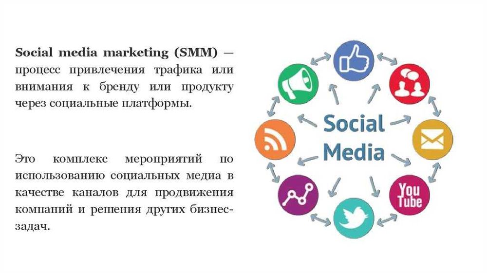 Веб сайт | SMM | Интернет Маркетинг