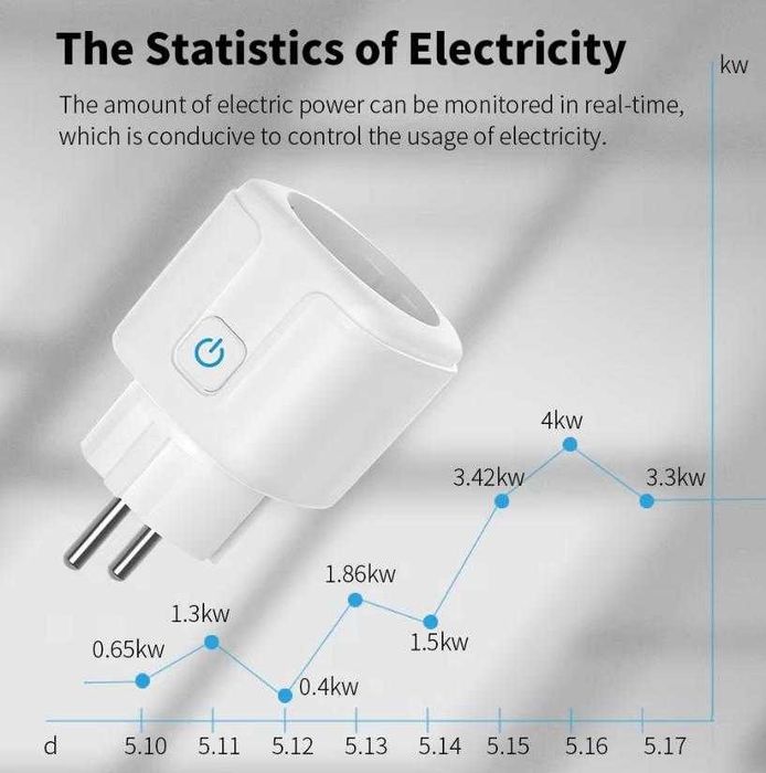 Интернет Ключ 20A Smart Socket Wi-Fi Switch Умен Контакт Измерващ Консумацията на Ток Контролен Електромер Пълен Контрол Смартфон App SmartLife Tuya