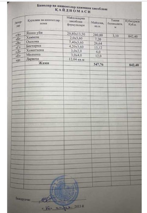 Ҳовли уй ва ер сотилади