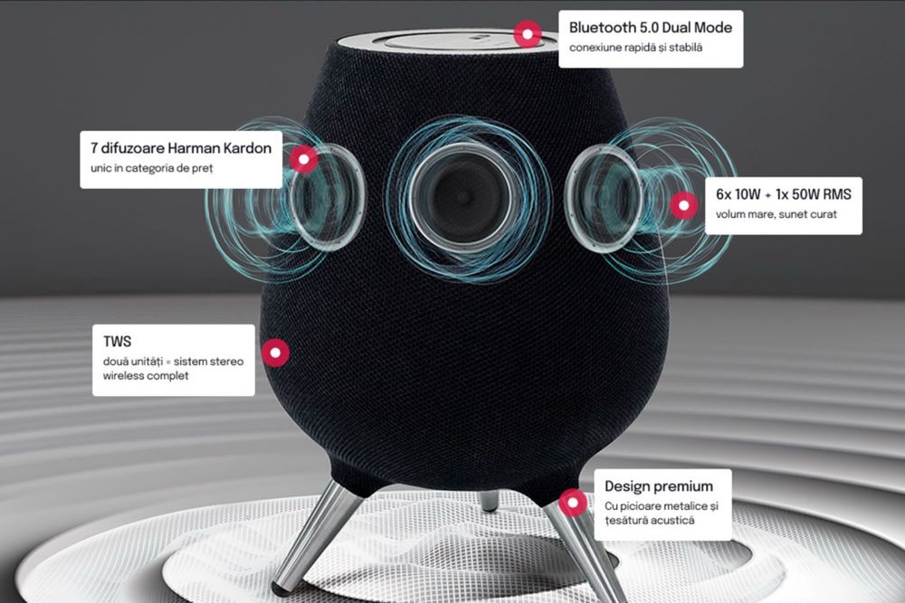 Boxa Sonora , EM1030, Harman Kardon