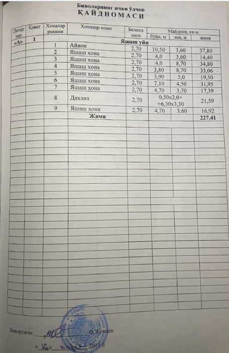 Ҳовли уй ва ер сотилади