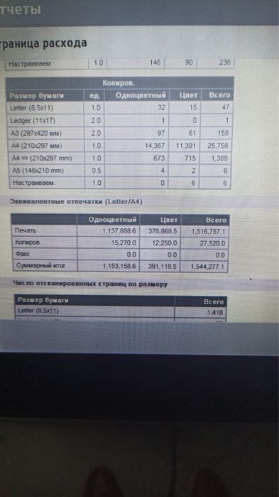 Принтер А3 МФУ HP Color LaserJet Enterprise M880