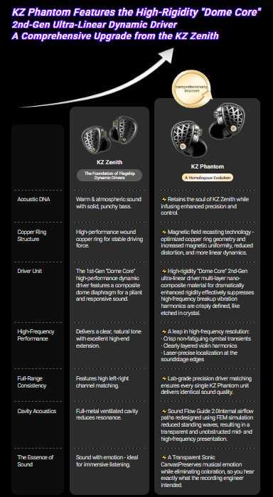 Новые запечатанные проводные наушники для киберспорта KZ Phantom Hi-Fi