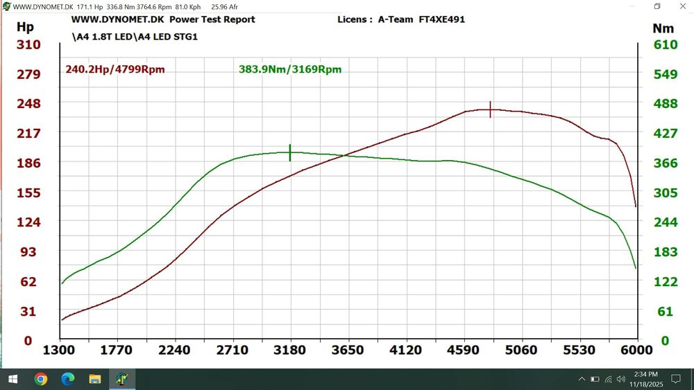 Vând /schimb A4B6 Quatro,1.8 turbo 300 cai