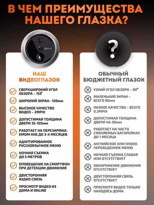 Ezviz DP2C (FULL HD 2MP) | Дверной глазок | Eshik ko'zi |Видео Домофон