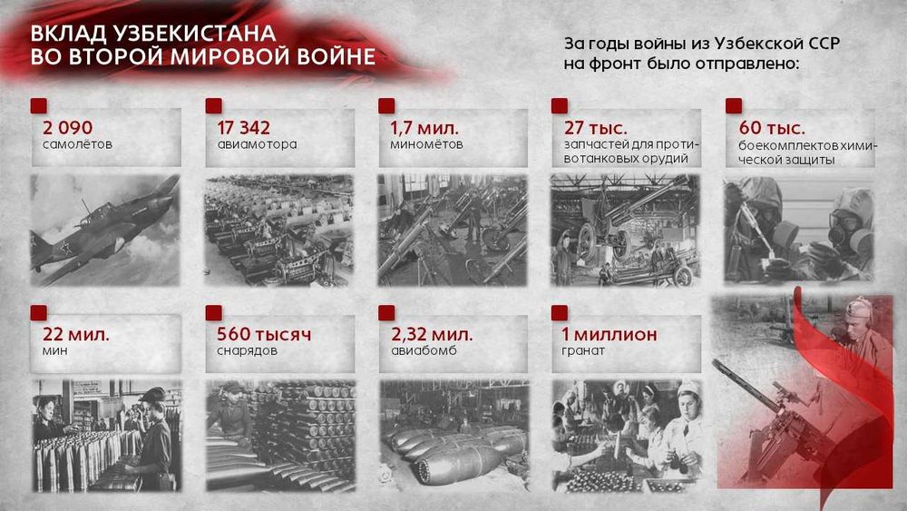 Презентация для бизнеса. Визуализация идей. Дизайн презентаций