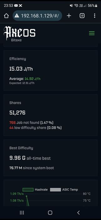 Vând miner bitcoin bitaxe
