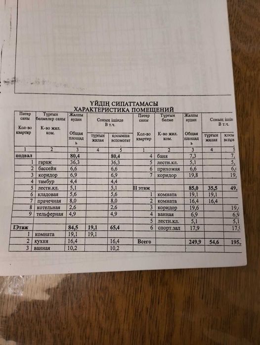 Коттедж в поселке Ульбинский