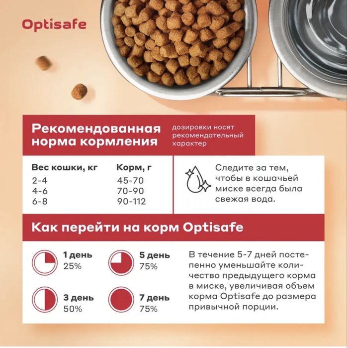 Корм для кошек 1,3 кг