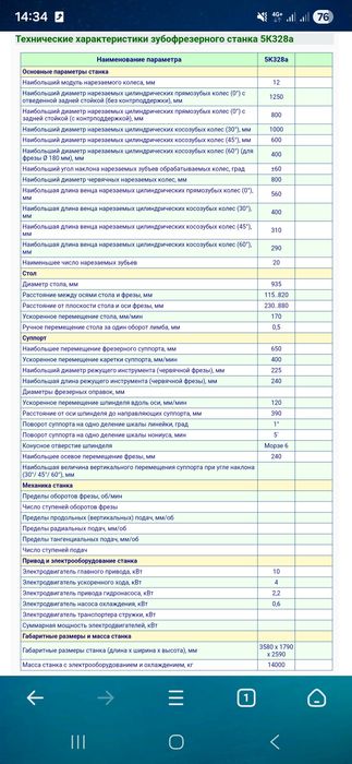 Зубофрезерни станок