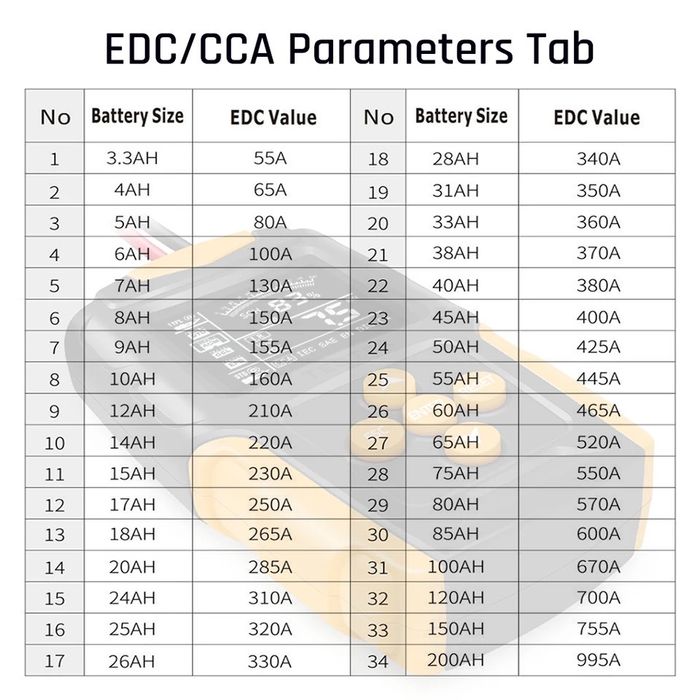 Тестер за акумулатор Foxsur FBT-200 12V/24V
