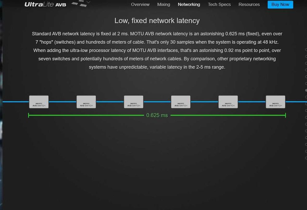Switch MOTU AVB pro-audio