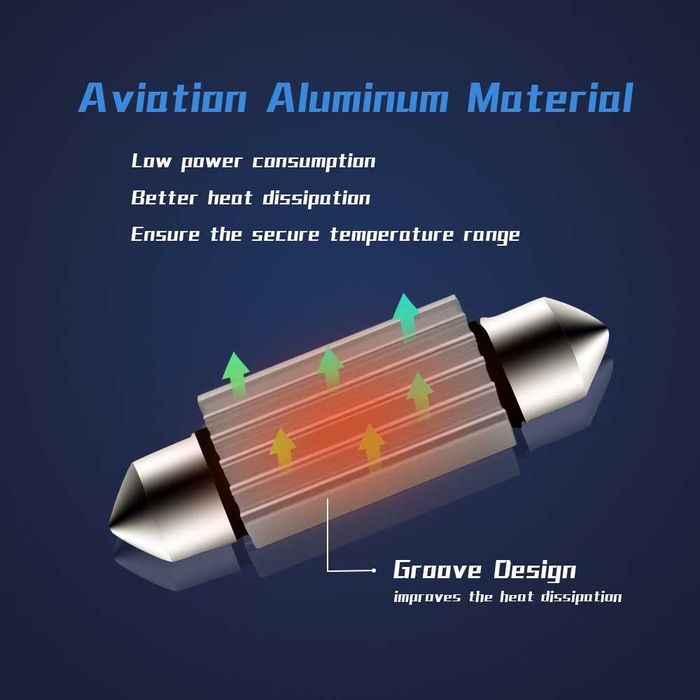 LED крушки CANBUS за интериор плафон багажник жабка