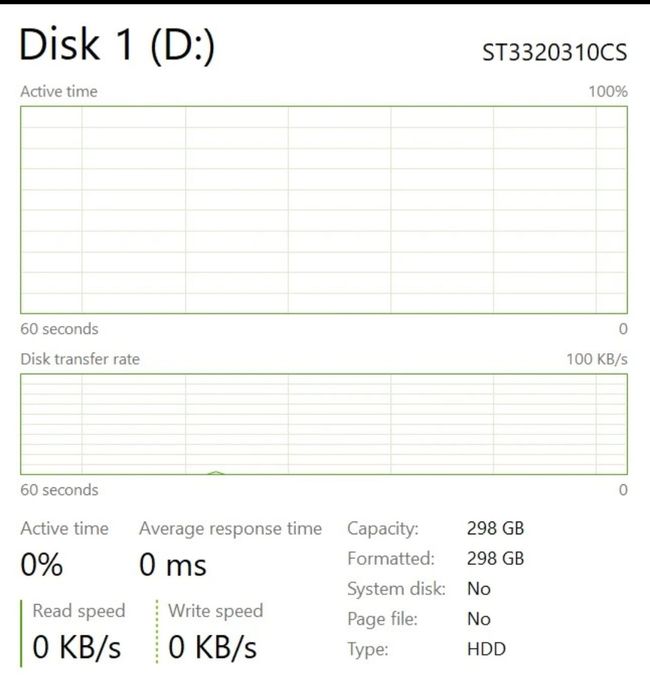 Pc pentru light gaming