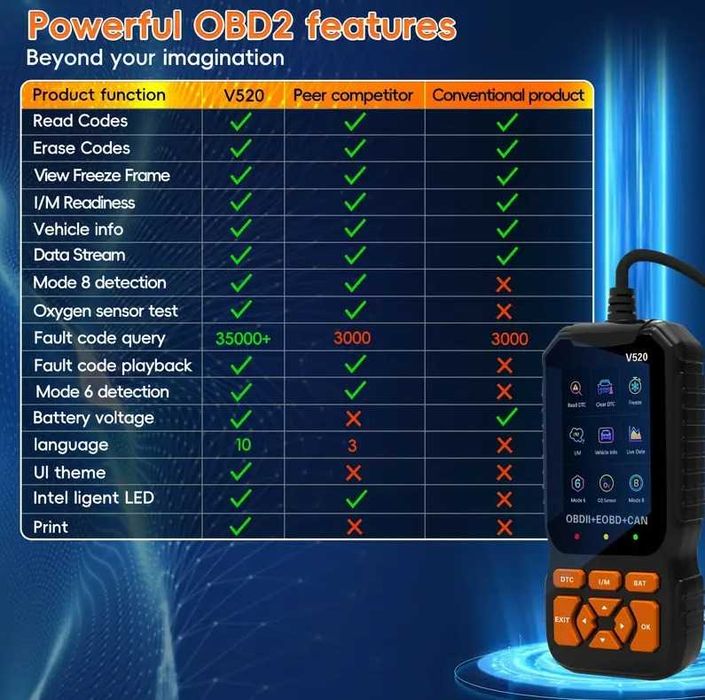 Tester diagnoza auto OBD2 - nu necesita PC sau telefon