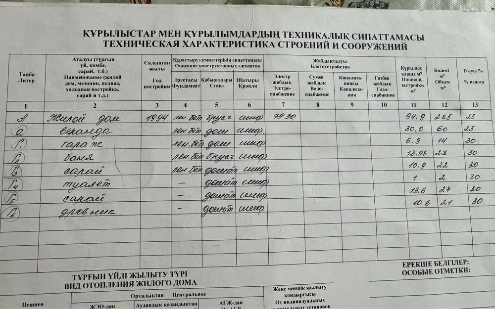 Продам частный дом