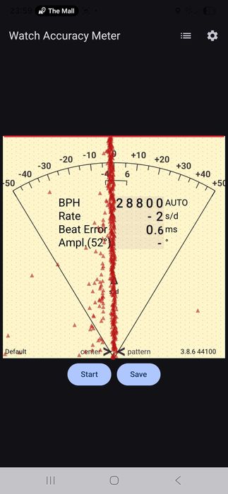Longines Admiral GMT луксозен швейцарски автоматичен мъжки часовник
