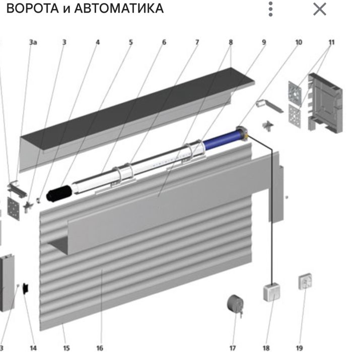 Моторы любой мощности для роллетных ворот рольставней все комплектующи