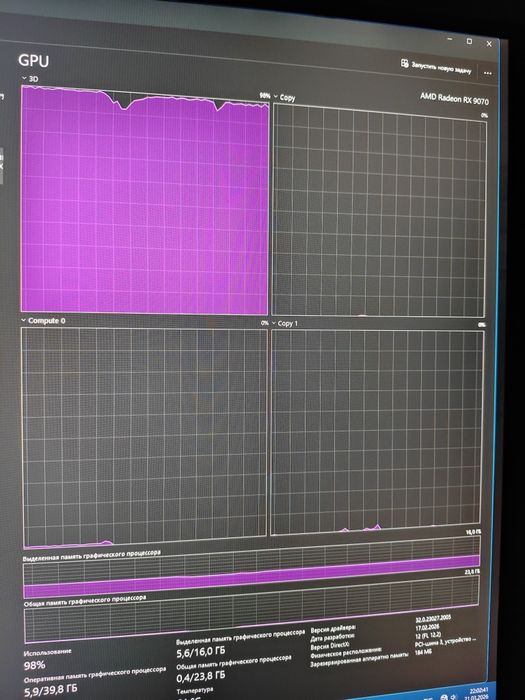 Видеокарта Amd 9070 Челленджер.