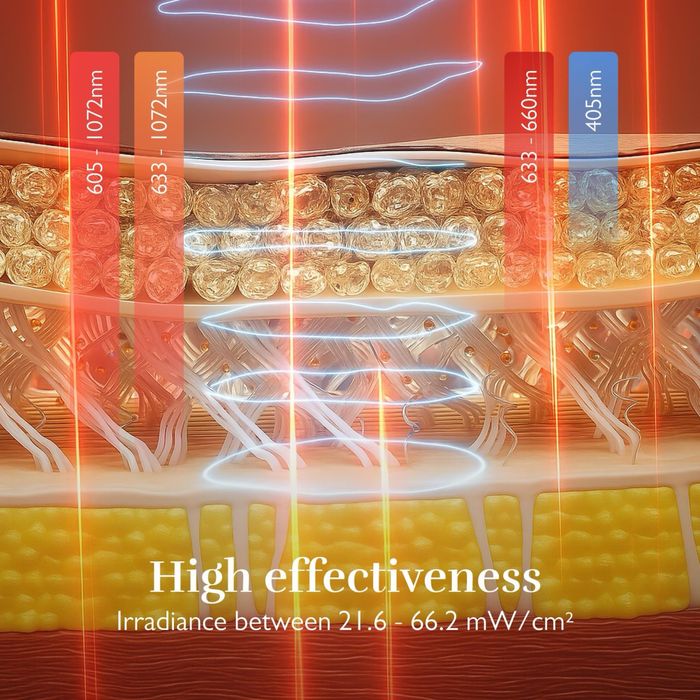 mască de față Silk'n LED EMS Face Mask