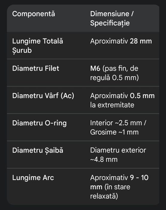 Șurub amestec aer-benzină carburator