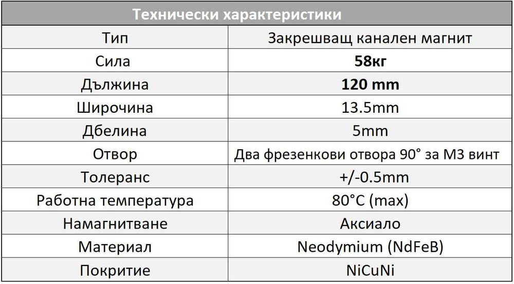 Канален неодимов магнит 120mm 0-58кг