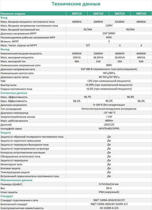 Tanso Солнечный инвертор 30кв