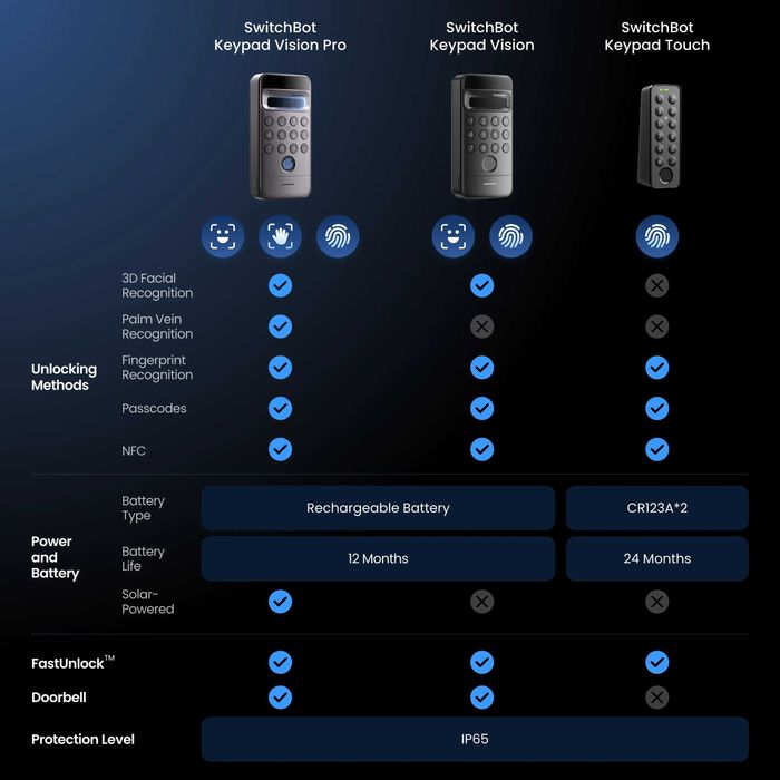 Брава SwitchBot Lock Ultra Combo Ключалка + Видео Звънец + Клавиатура